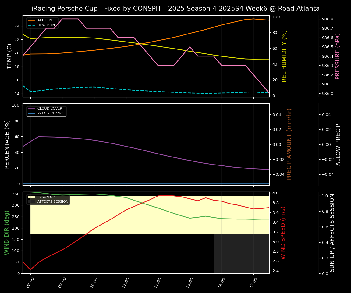 Forecast 2025S4-5756-5 file