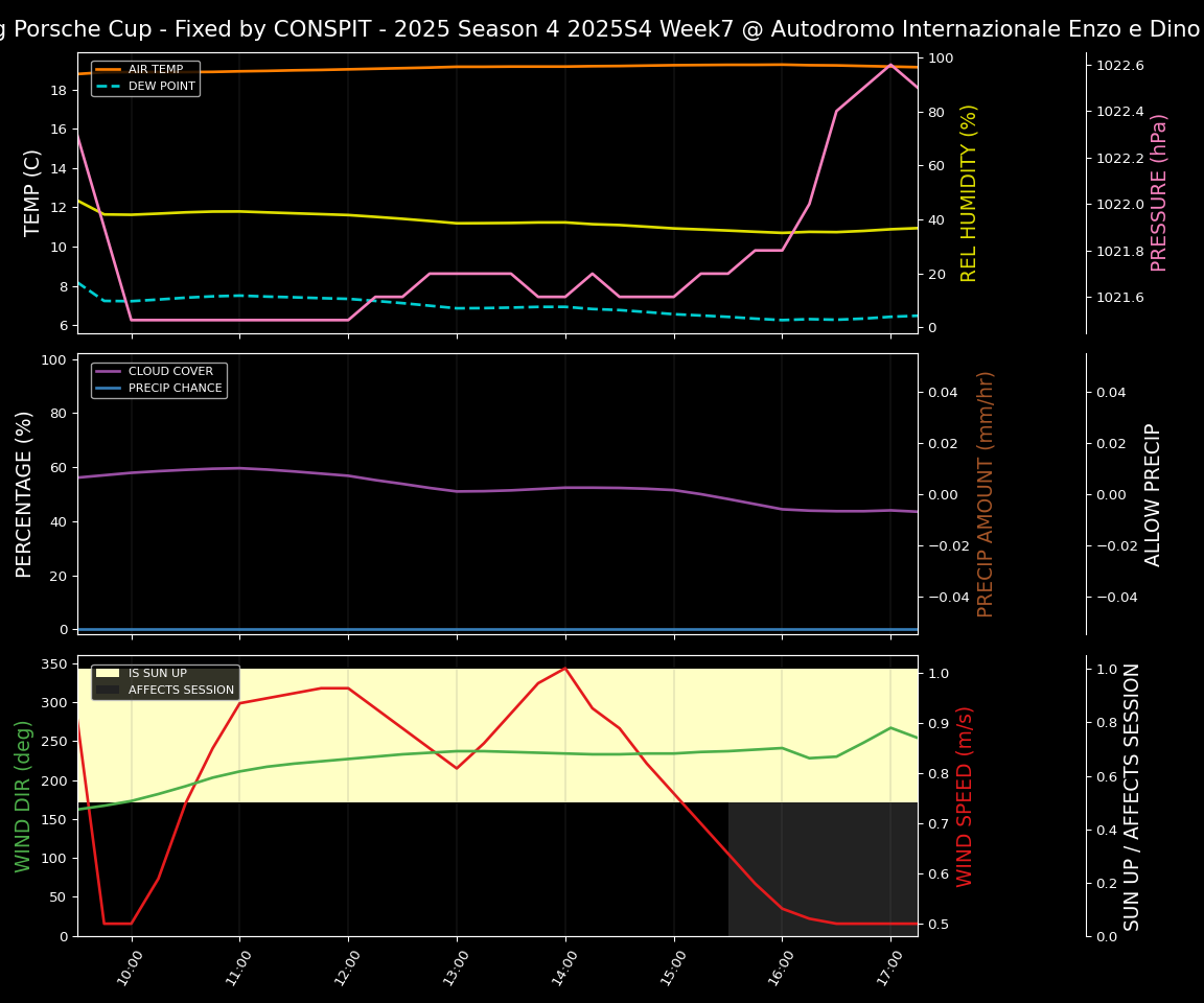 Forecast 2025S4-5756-6 file