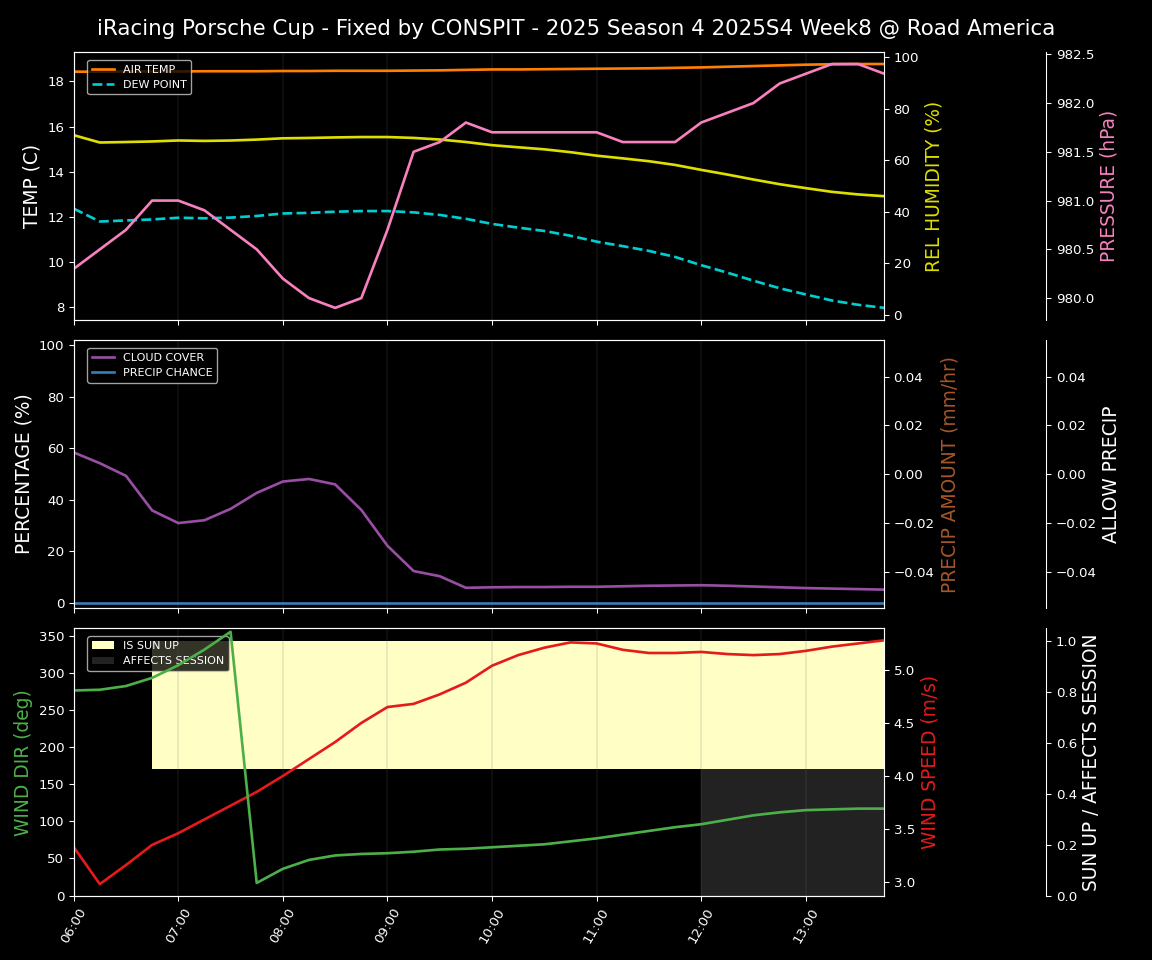 Forecast 2025S4-5756-7 file