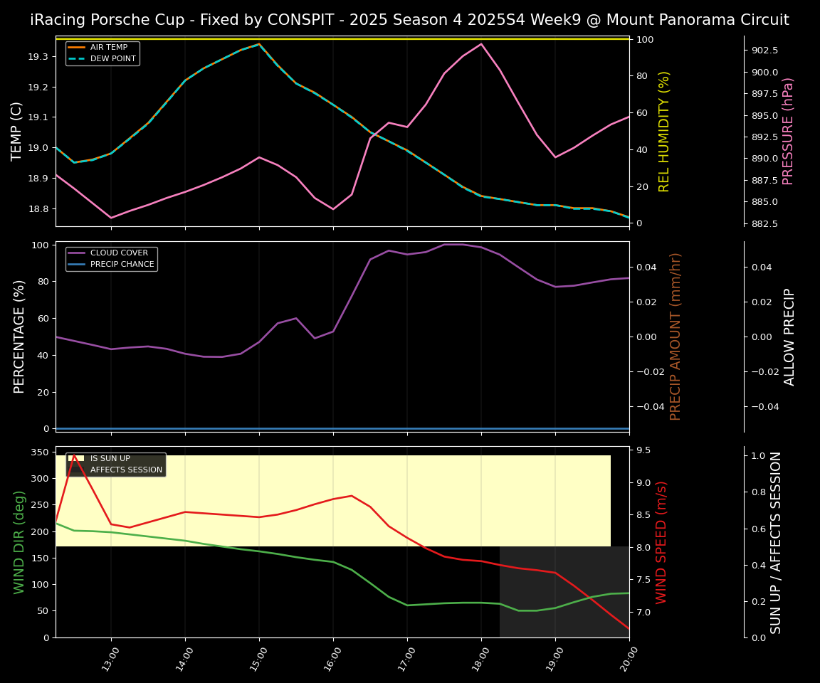 Forecast 2025S4-5756-8 file