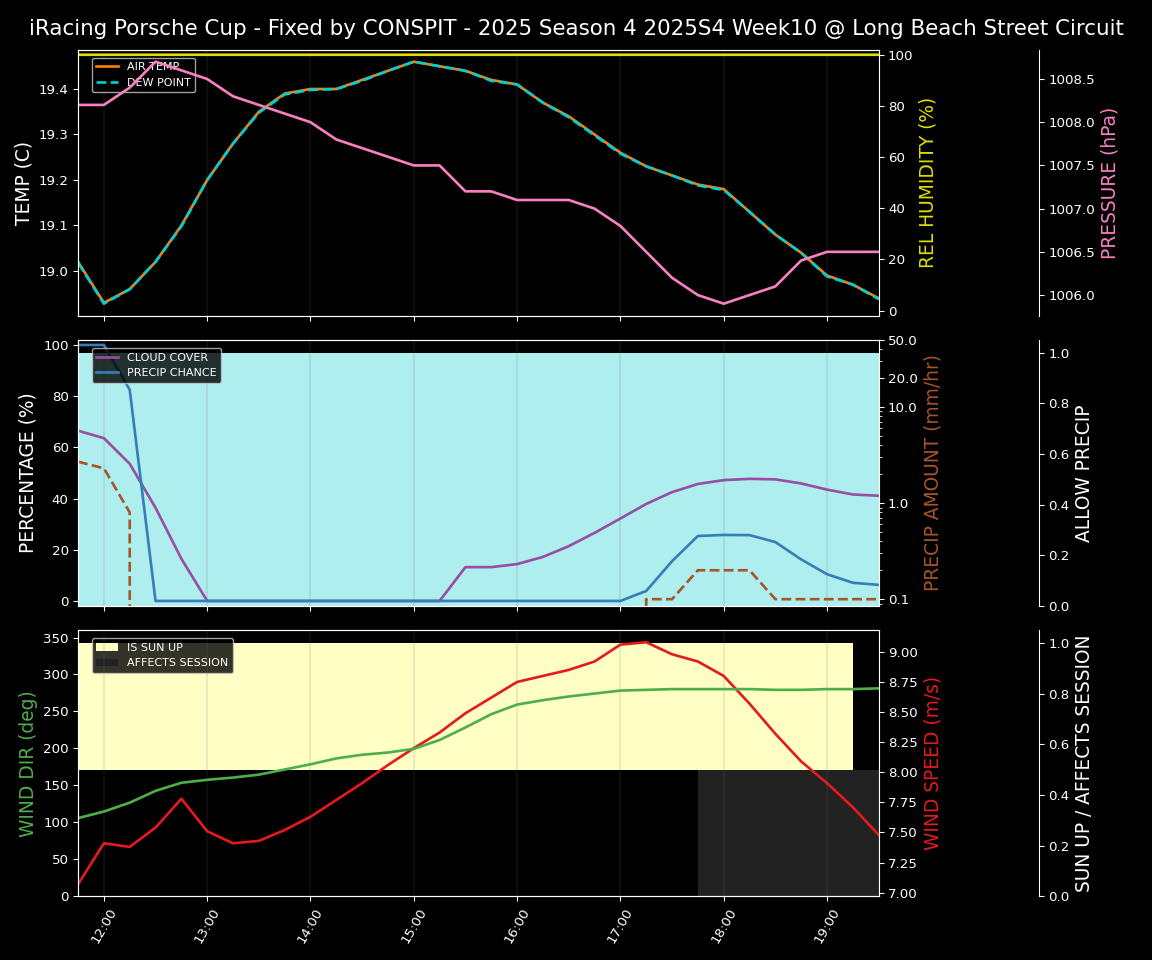 Forecast 2025S4-5756-9 file