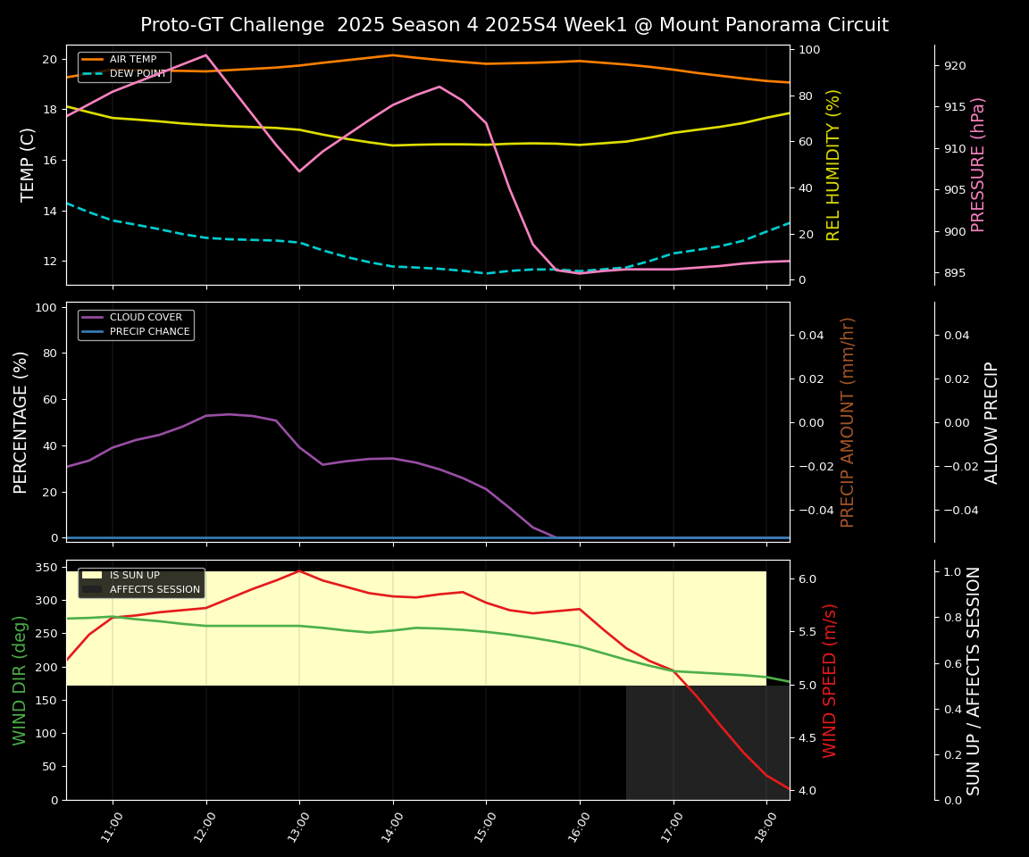 Forecast 2025S4-5757-0 file 