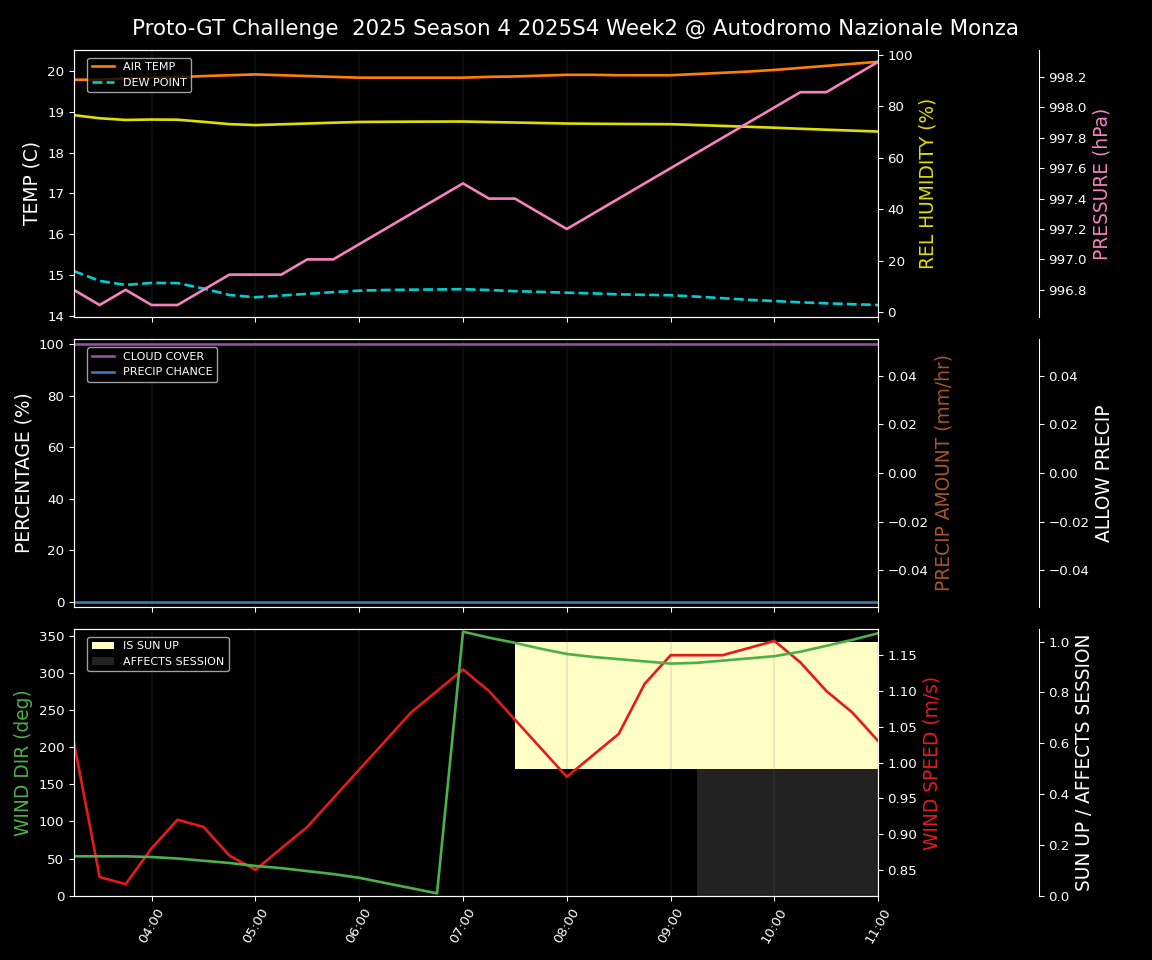 Forecast 2025S4-5757-1 file