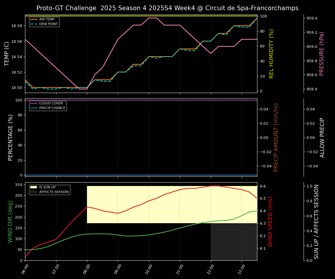 Forecast 2025S4-5757-3 file