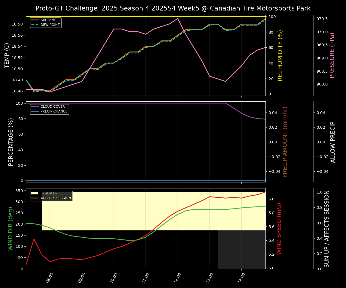 Forecast 2025S4-5757-4 file 