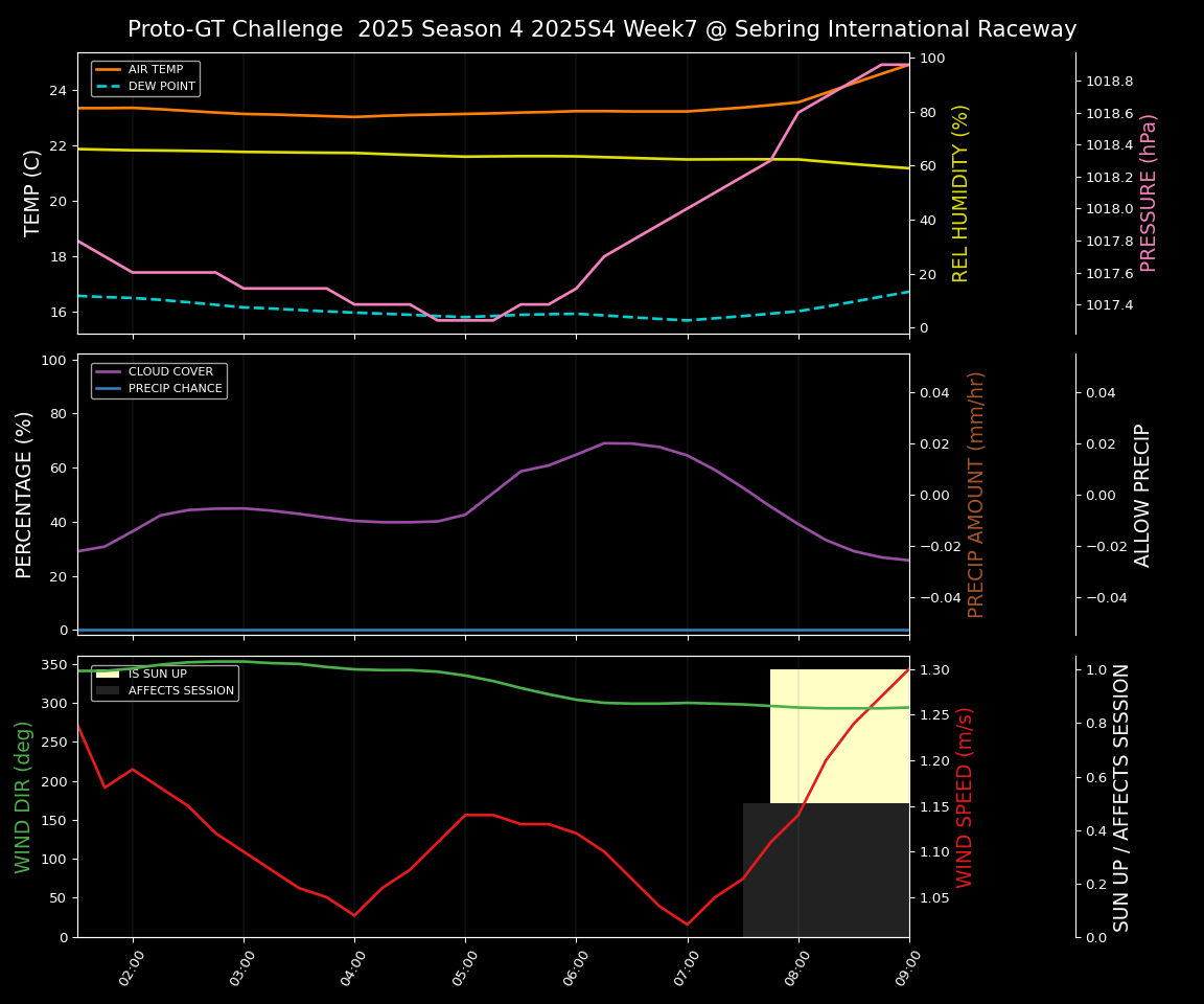 Forecast 2025S4-5757-6 file 