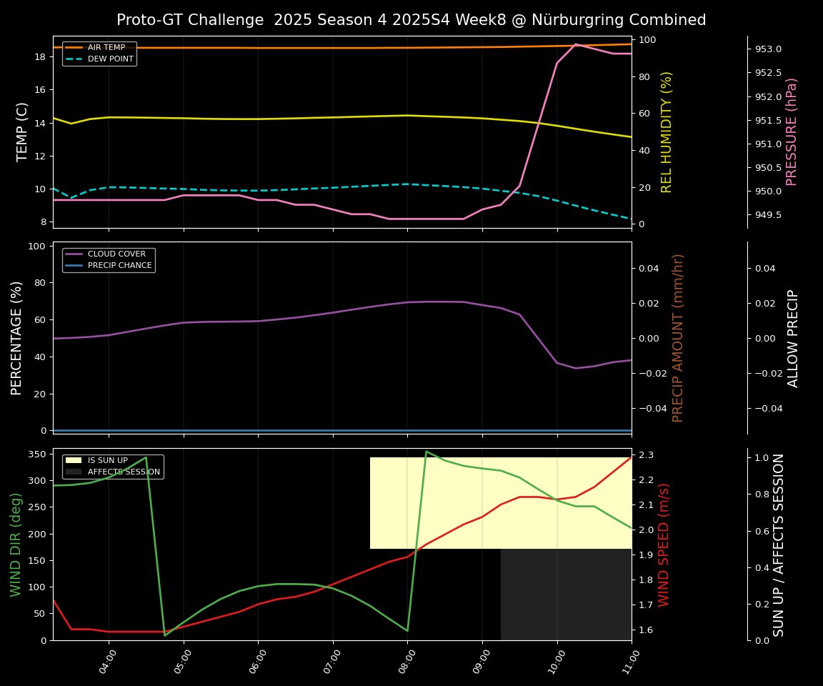 Forecast 2025S4-5757-7 file 
