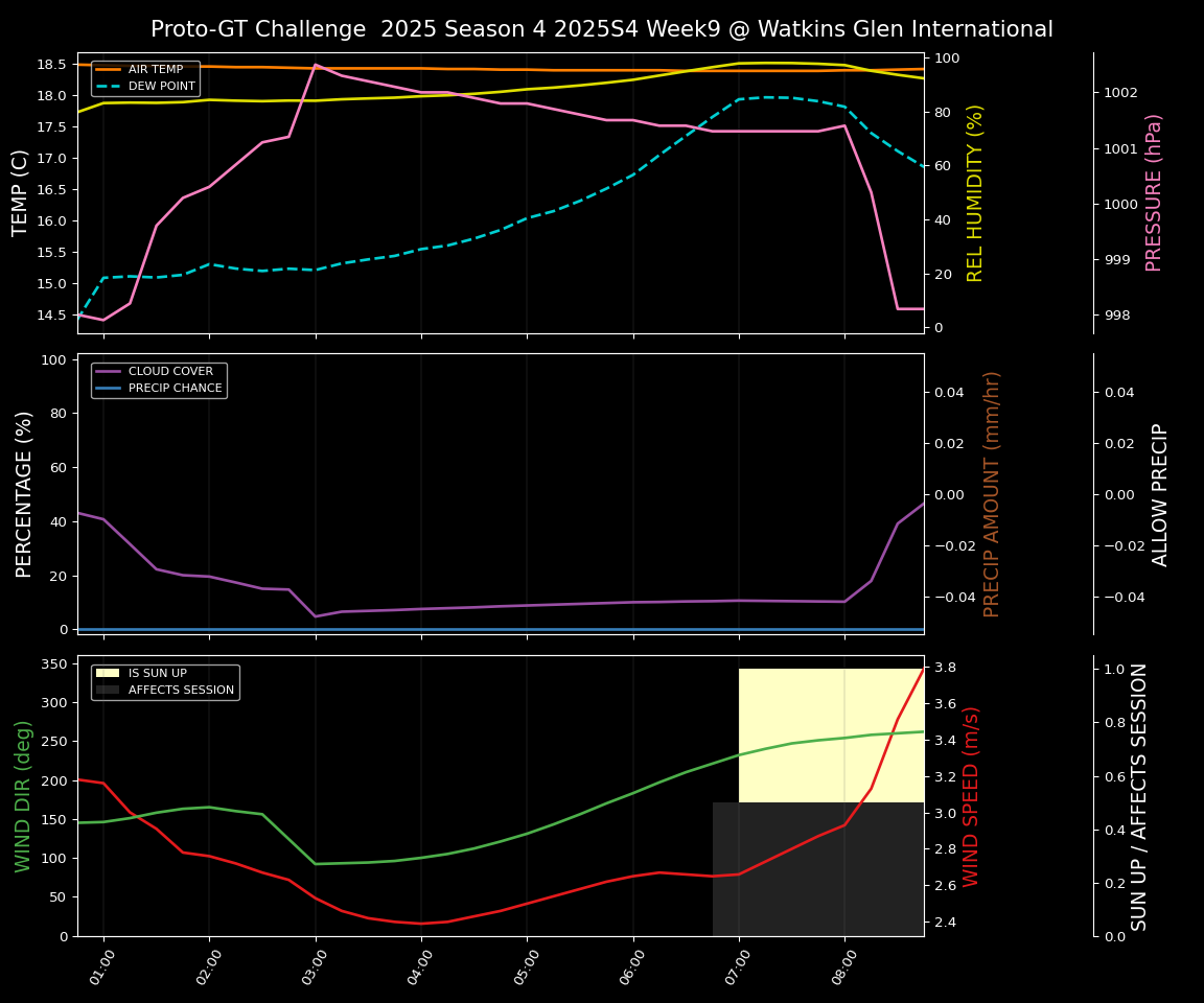 Forecast 2025S4-5757-8 file 