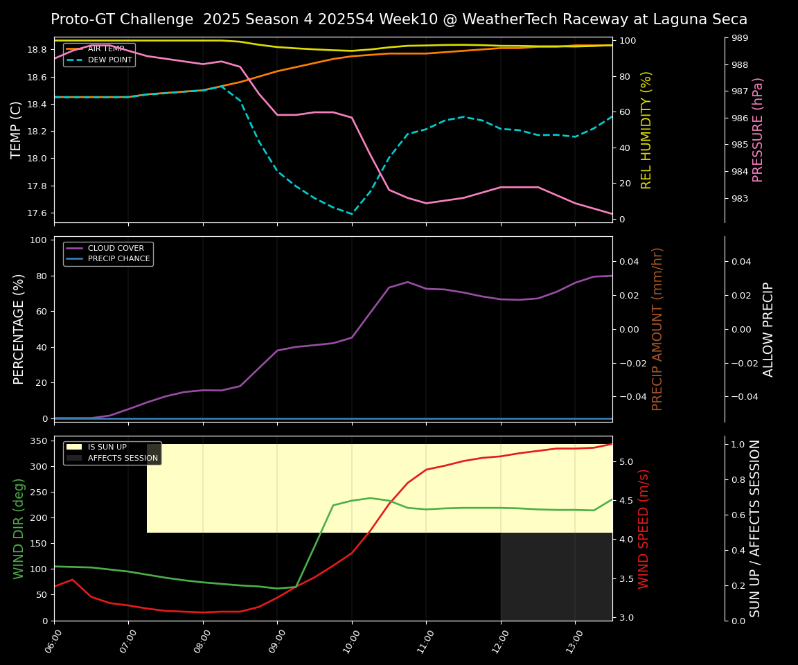 Forecast 2025S4-5757-9 file 