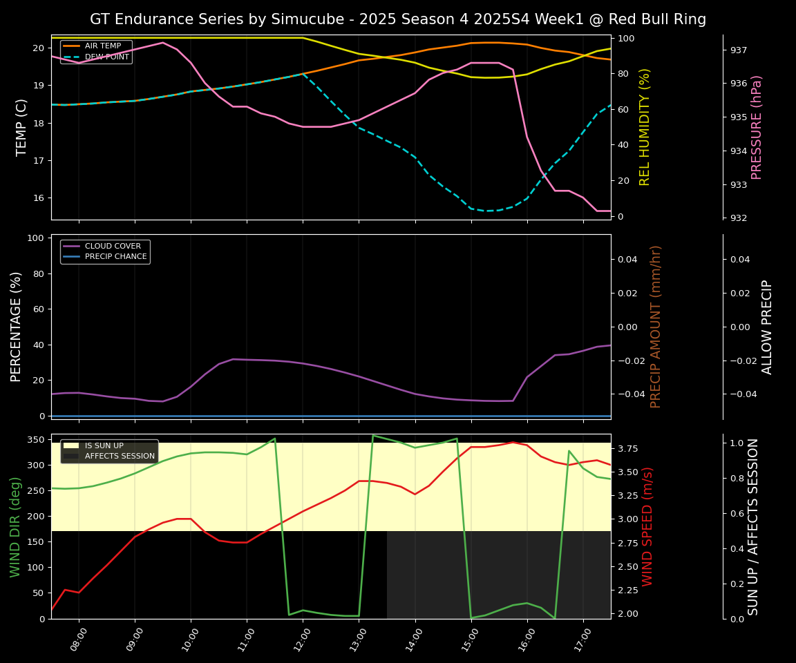 Forecast 2025S4-5758-0 file