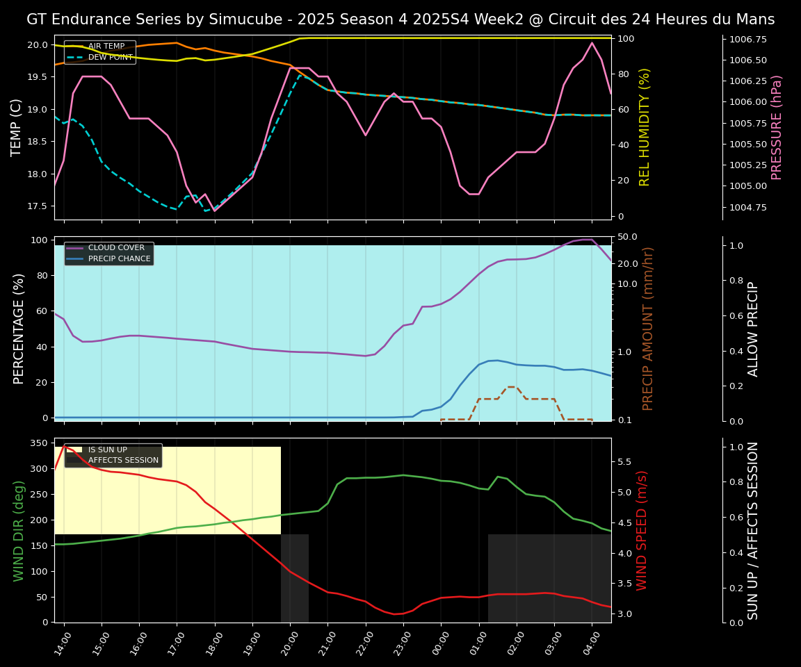 Forecast 2025S4-5758-1 file