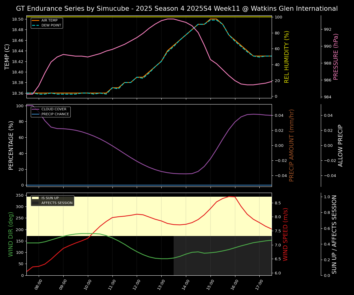 Forecast 2025S4-5758-10 file