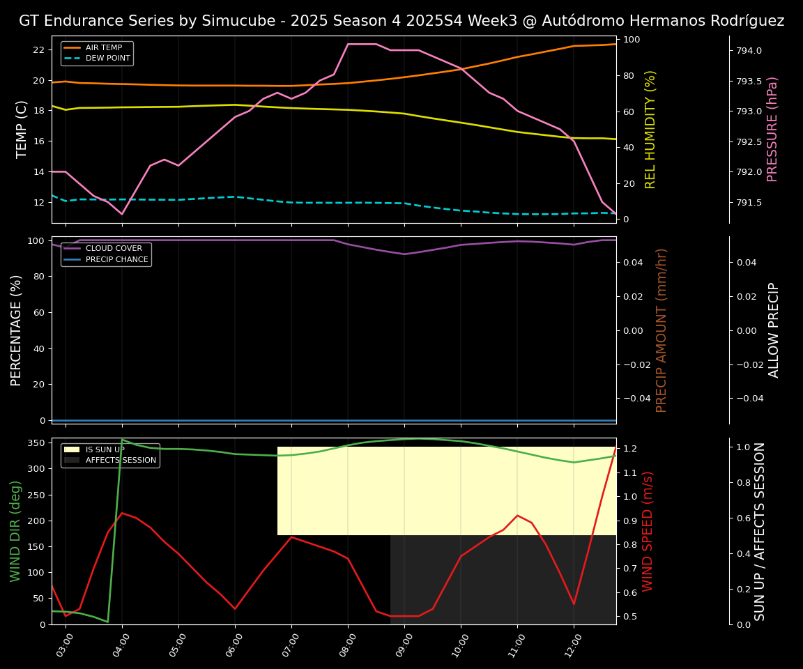 Forecast 2025S4-5758-2 file