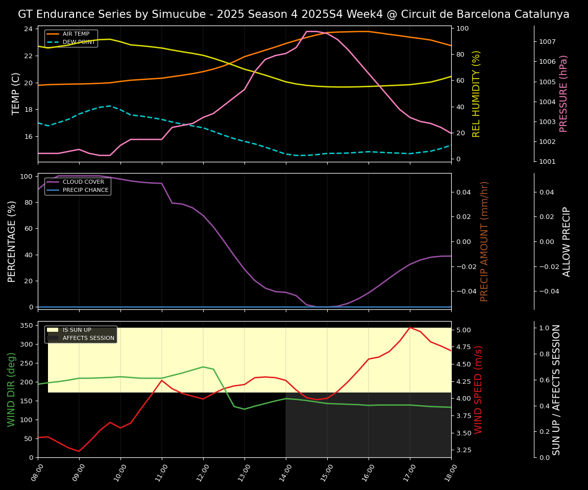 Forecast 2025S4-5758-3 file