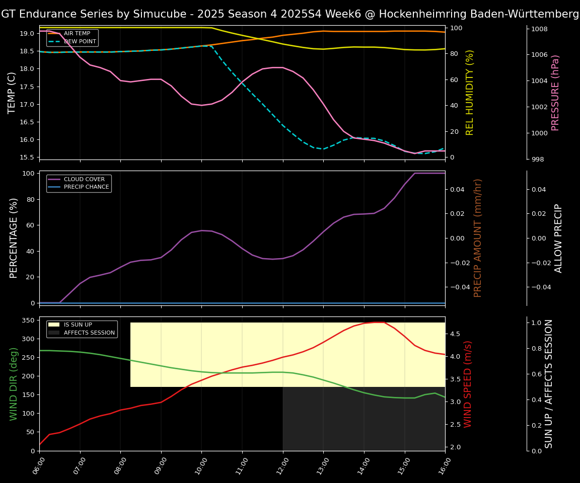 Forecast 2025S4-5758-5 file