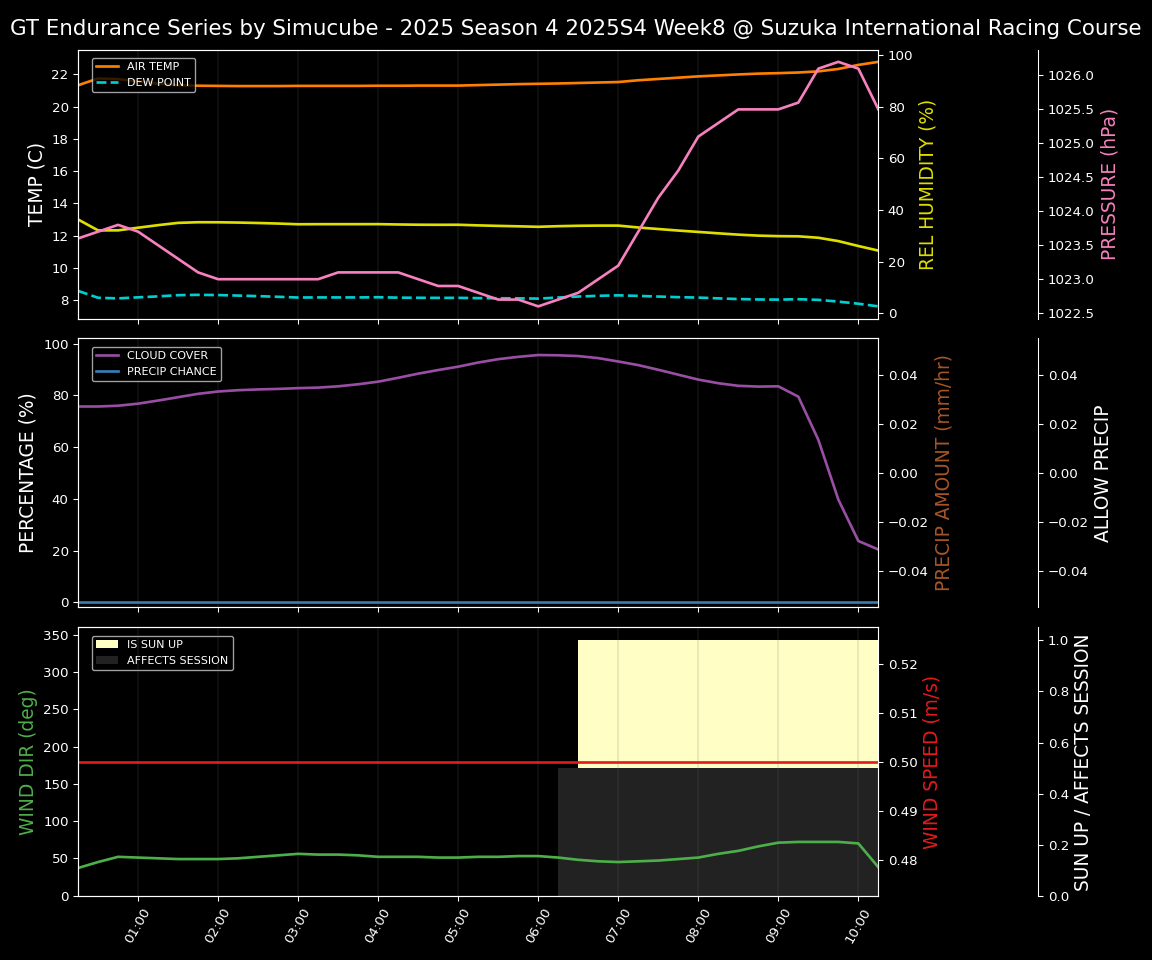 Forecast 2025S4-5758-7 file