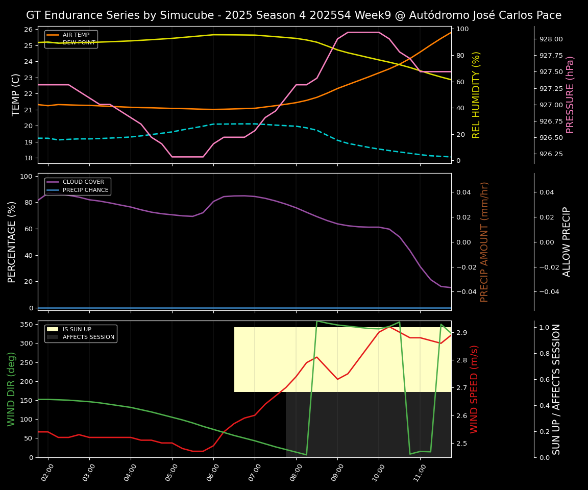 Forecast 2025S4-5758-8 file