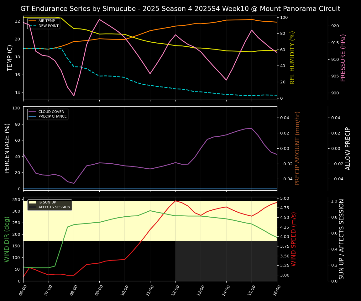 Forecast 2025S4-5758-9 file