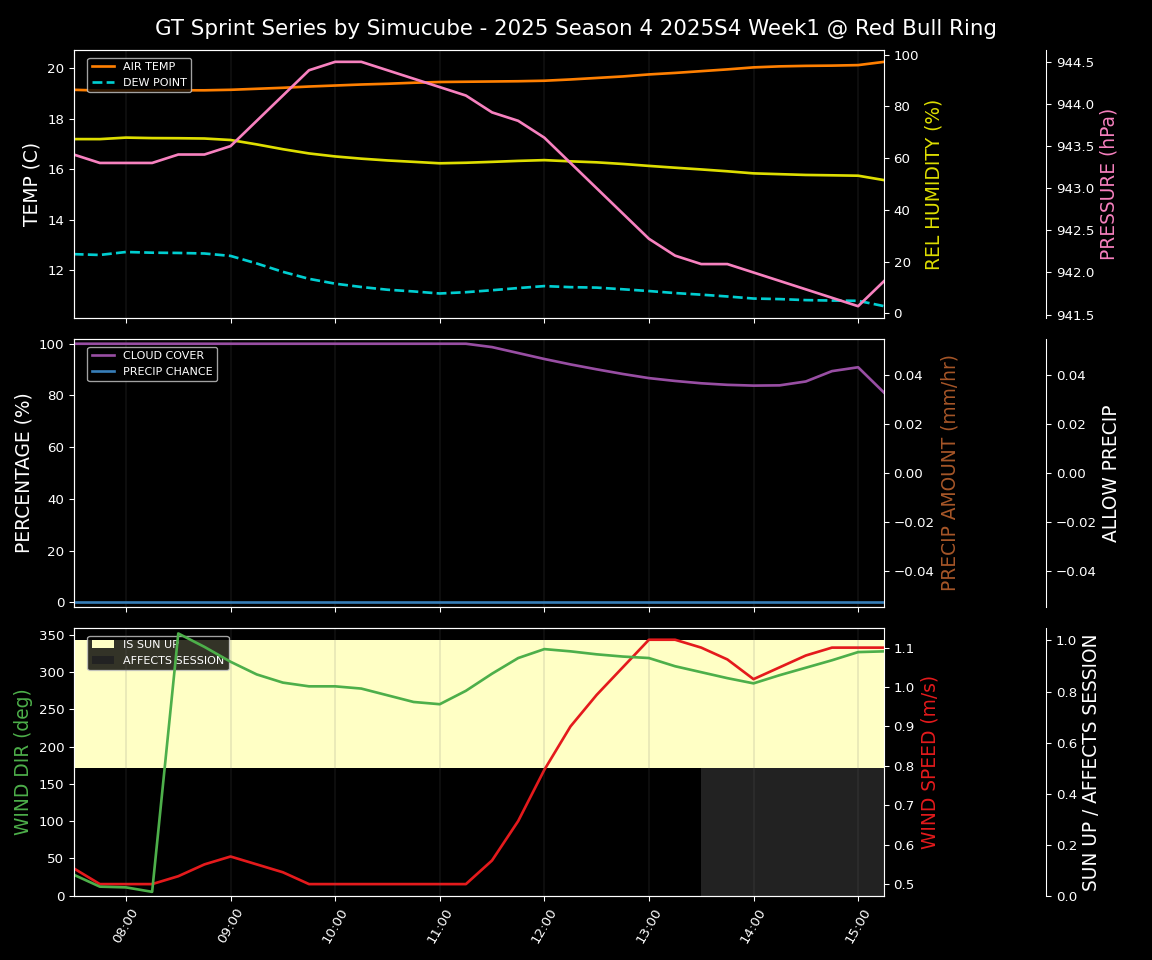 Forecast 2025S4-5759-0 file