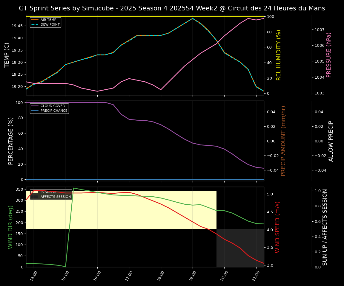 Forecast 2025S4-5759-1 file