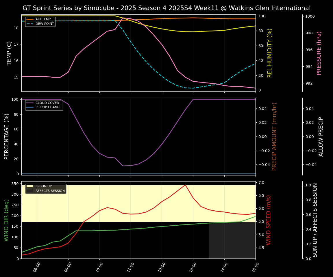 Forecast 2025S4-5759-10 file