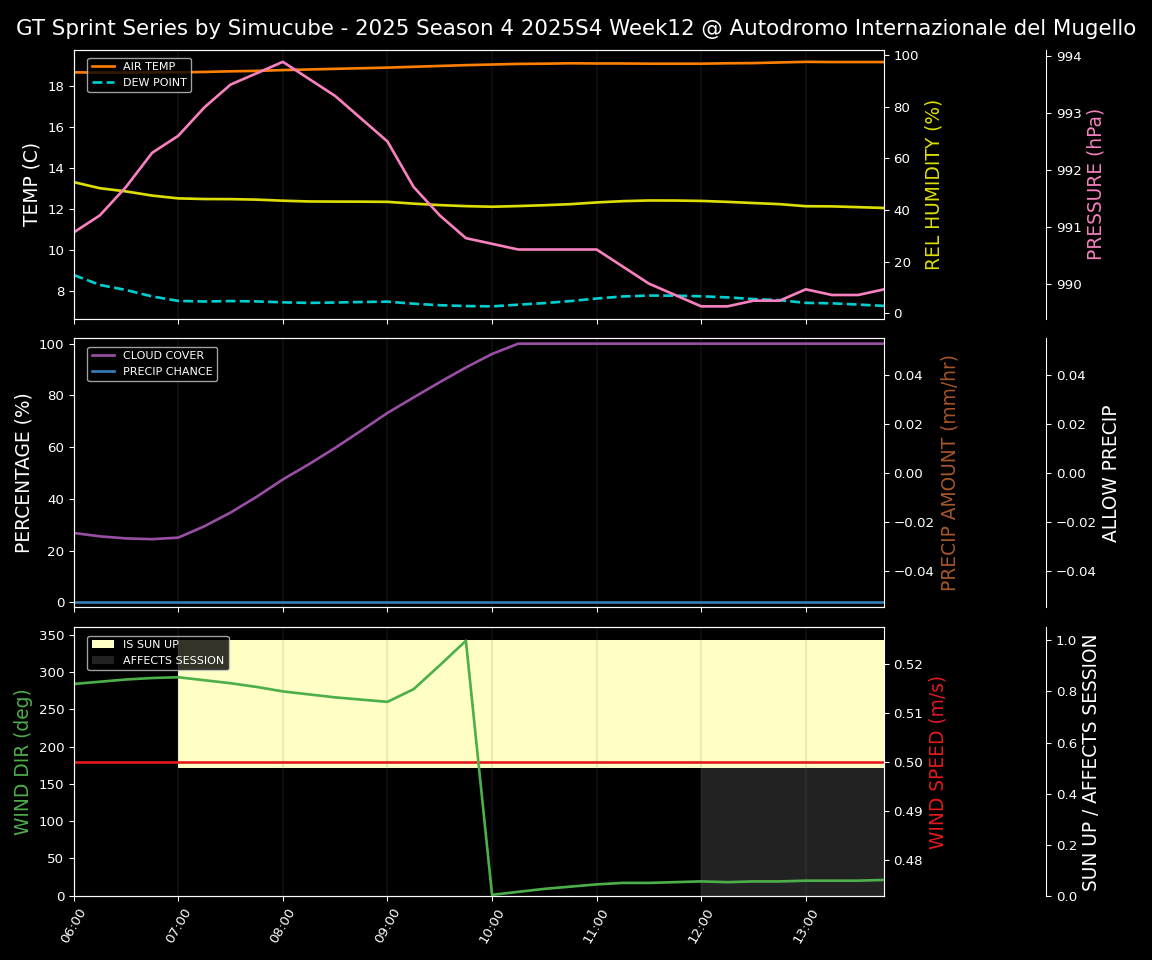 Forecast 2025S4-5759-11 file