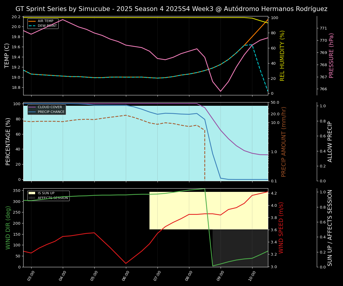Forecast 2025S4-5759-2 file