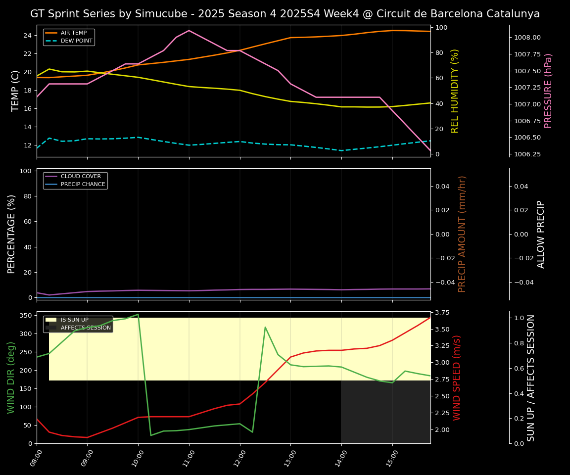 Forecast 2025S4-5759-3 file