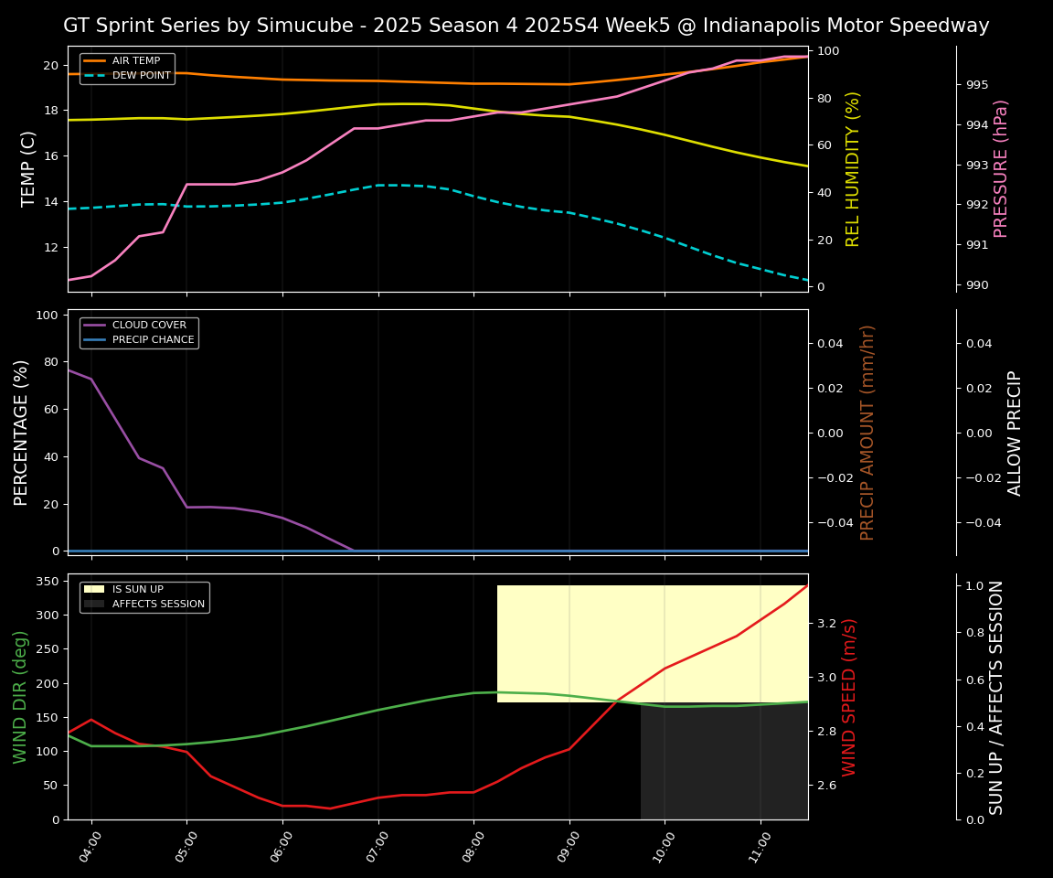 Forecast 2025S4-5759-4 file