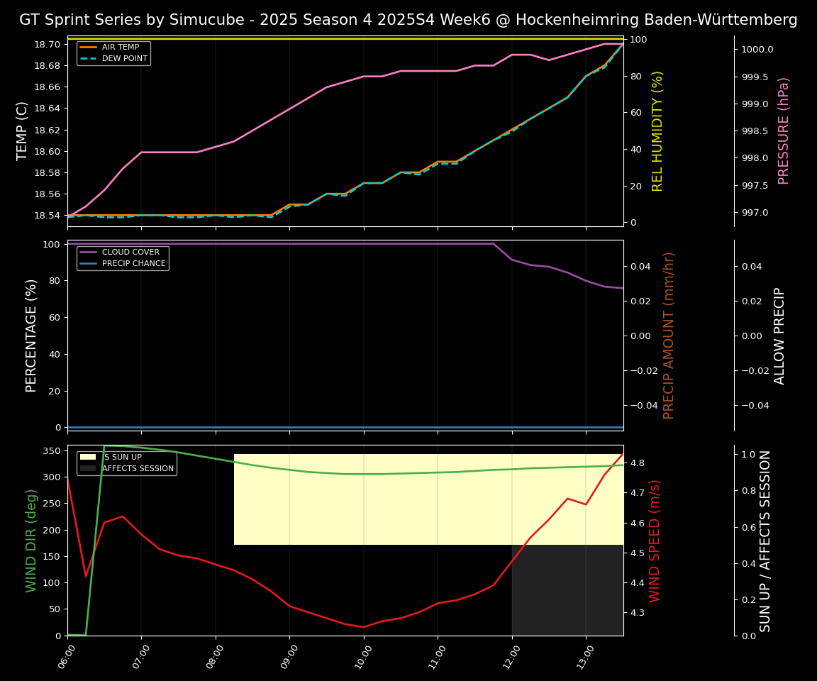 Forecast 2025S4-5759-5 file