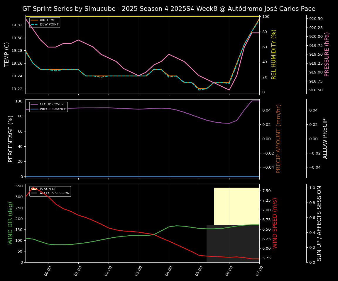 Forecast 2025S4-5759-7 file