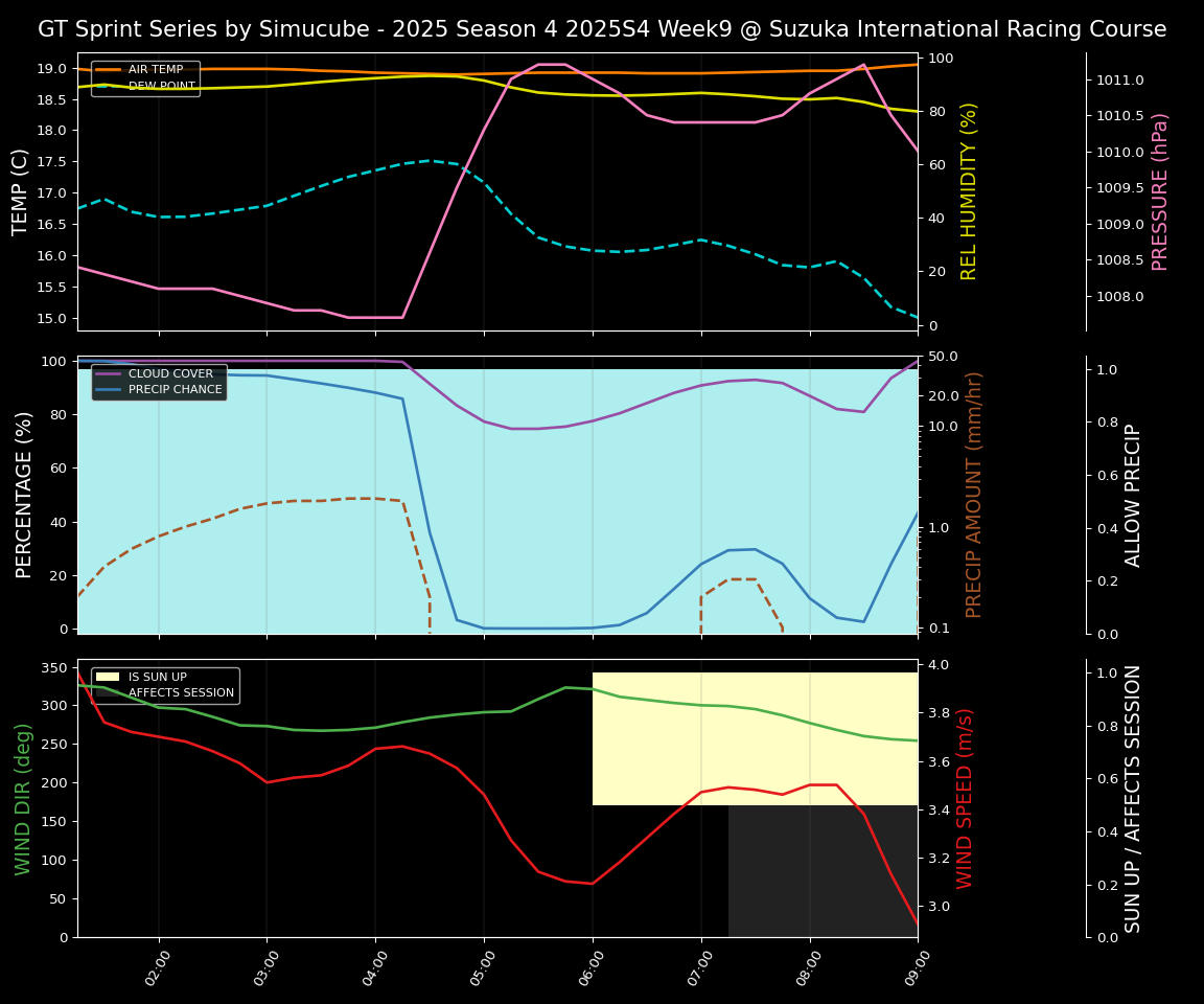 Forecast 2025S4-5759-8 file
