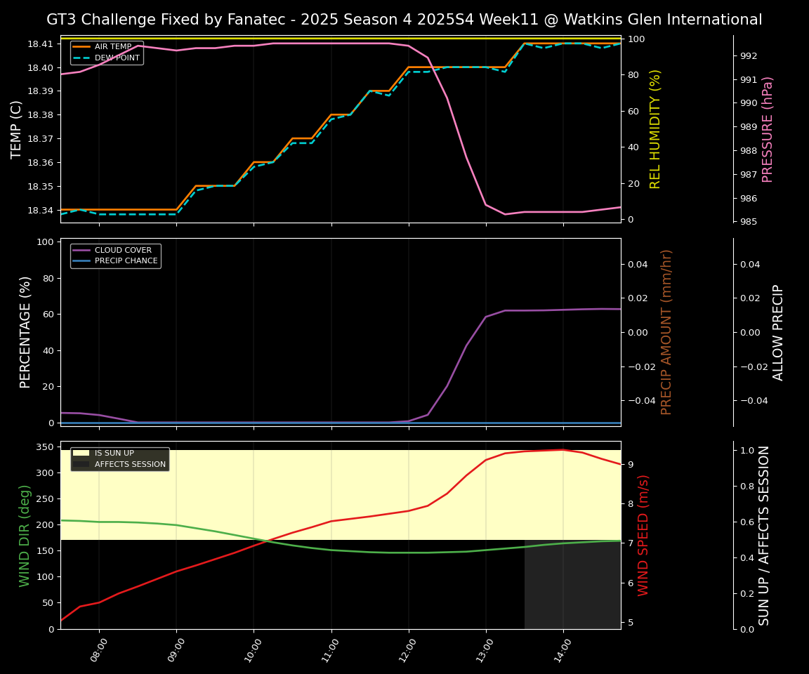 Forecast 2025S4-5760-10 file