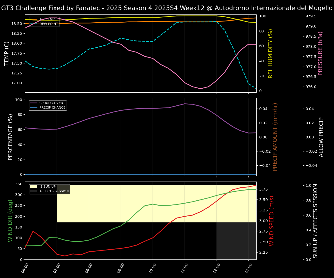 Forecast 2025S4-5760-11 file