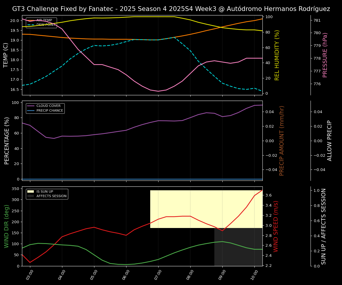 Forecast 2025S4-5760-2 file 