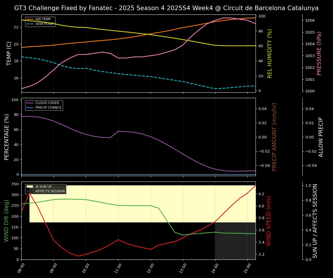 Forecast 2025S4-5760-3 file