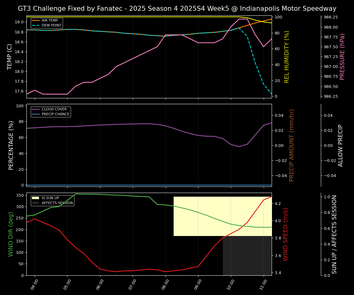 Forecast 2025S4-5760-4 file