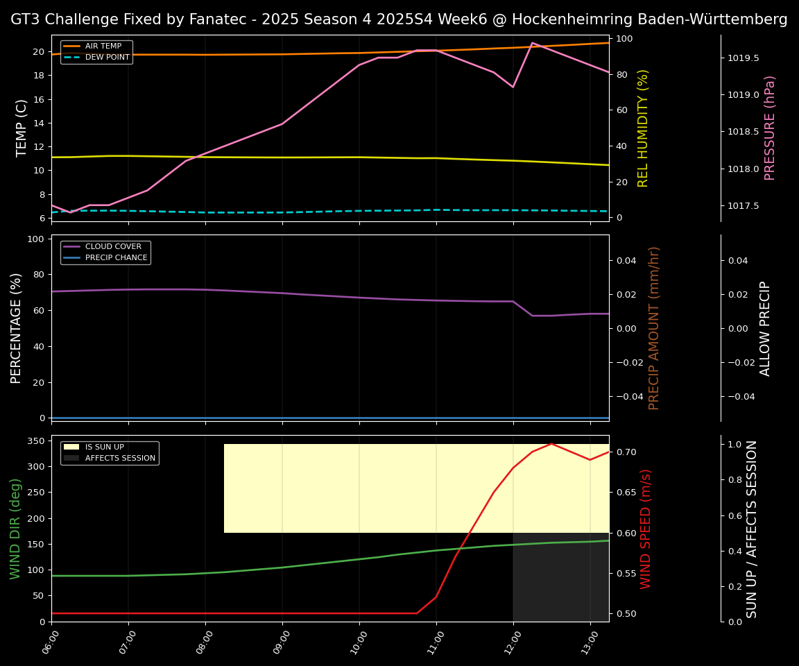 Forecast 2025S4-5760-5 file 