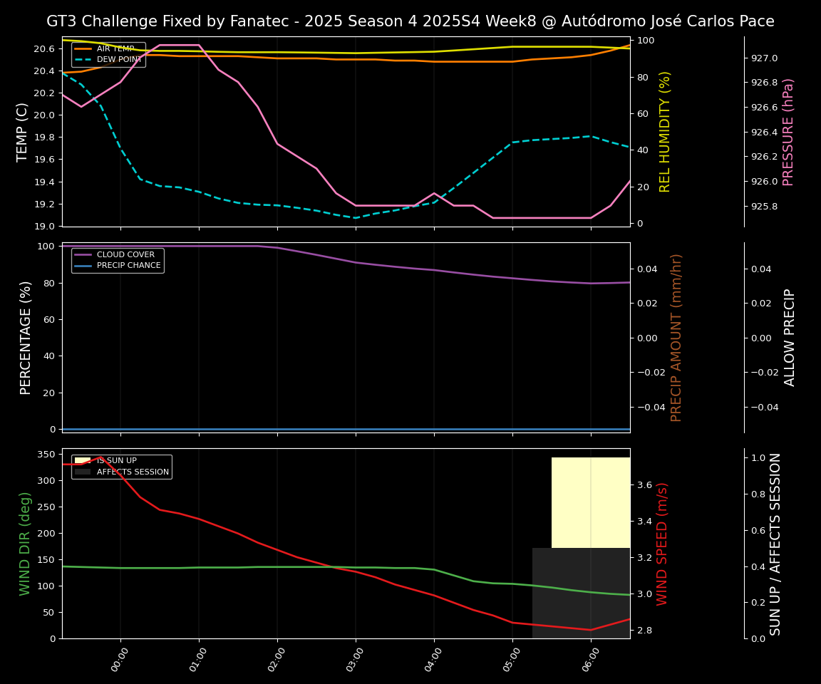 Forecast 2025S4-5760-7 file 