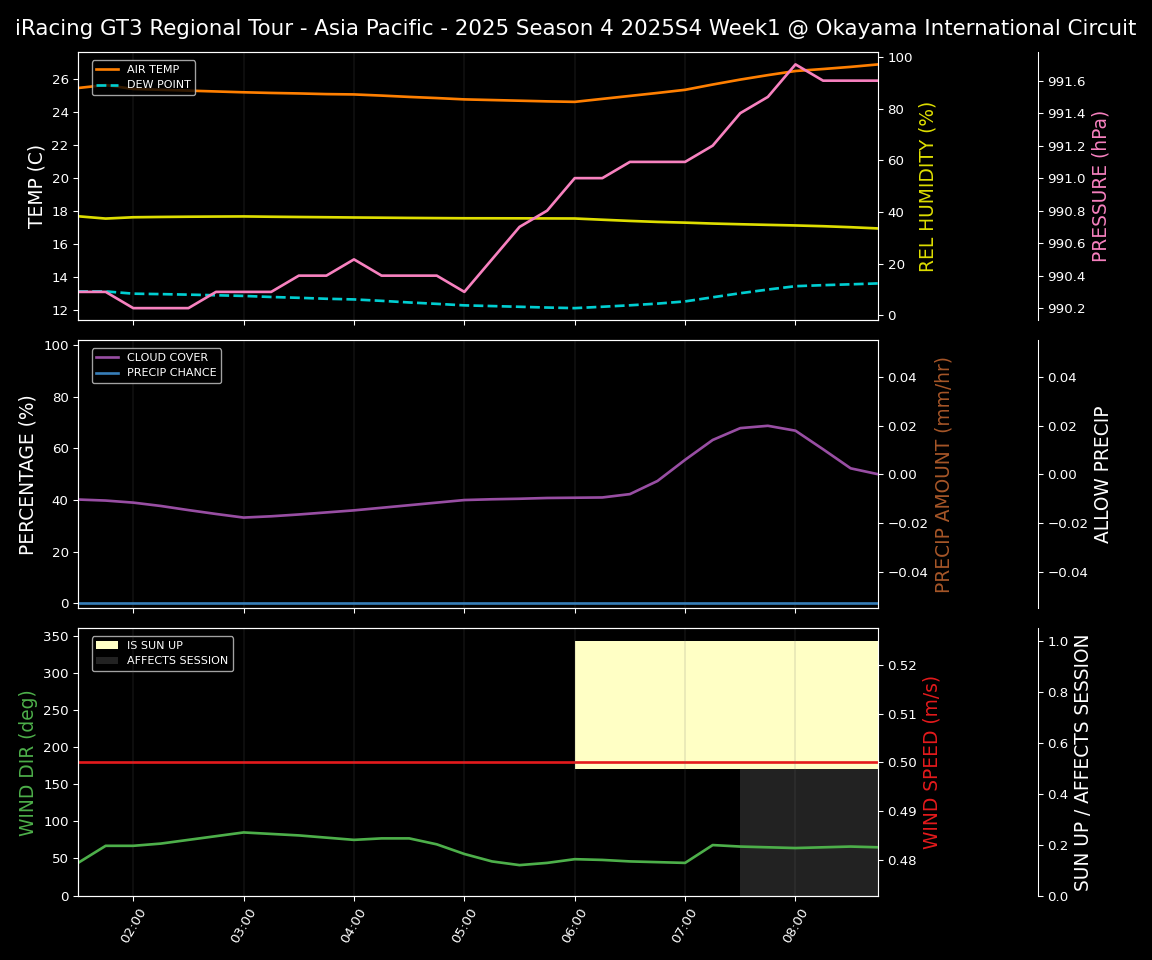 Forecast 2025S4-5761-0 file