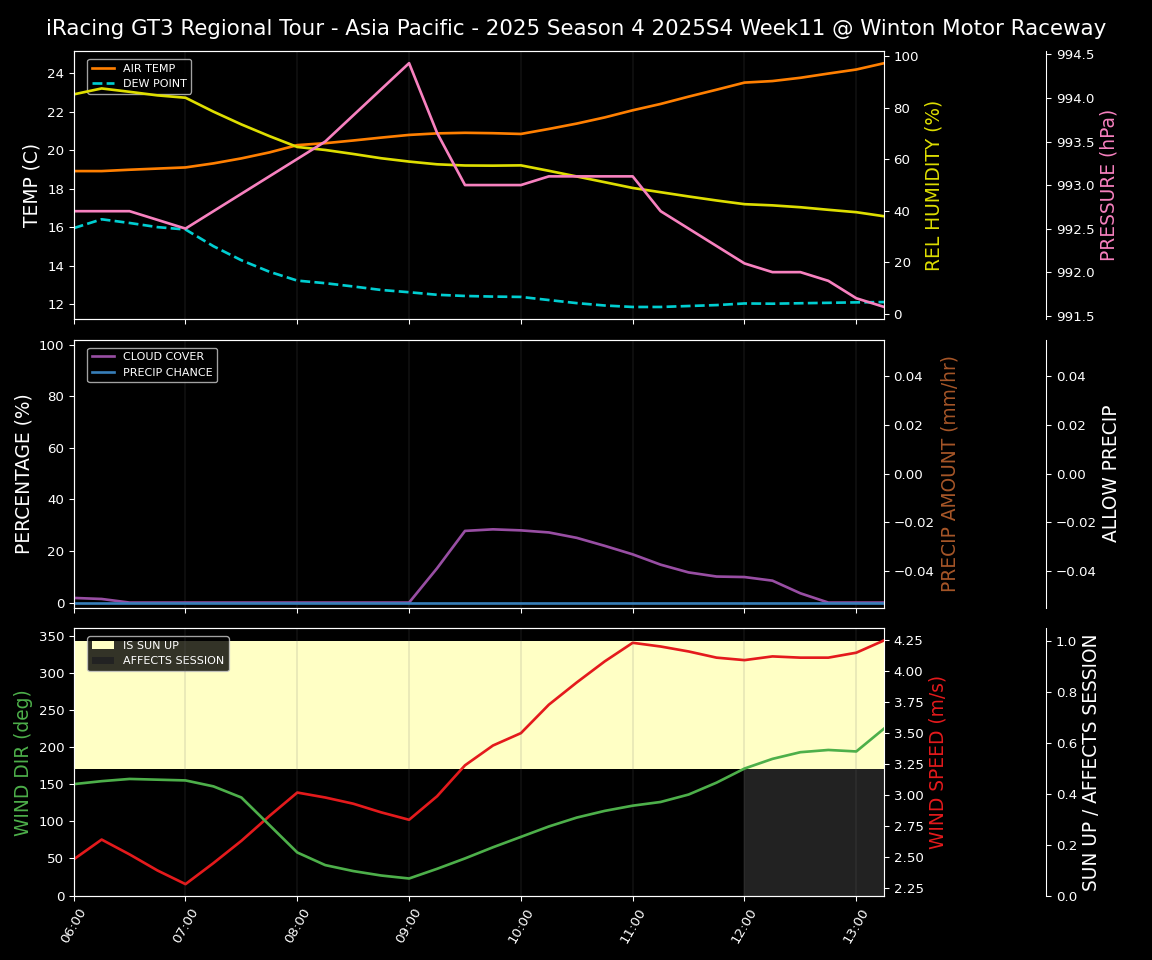 Forecast 2025S4-5761-10 file 