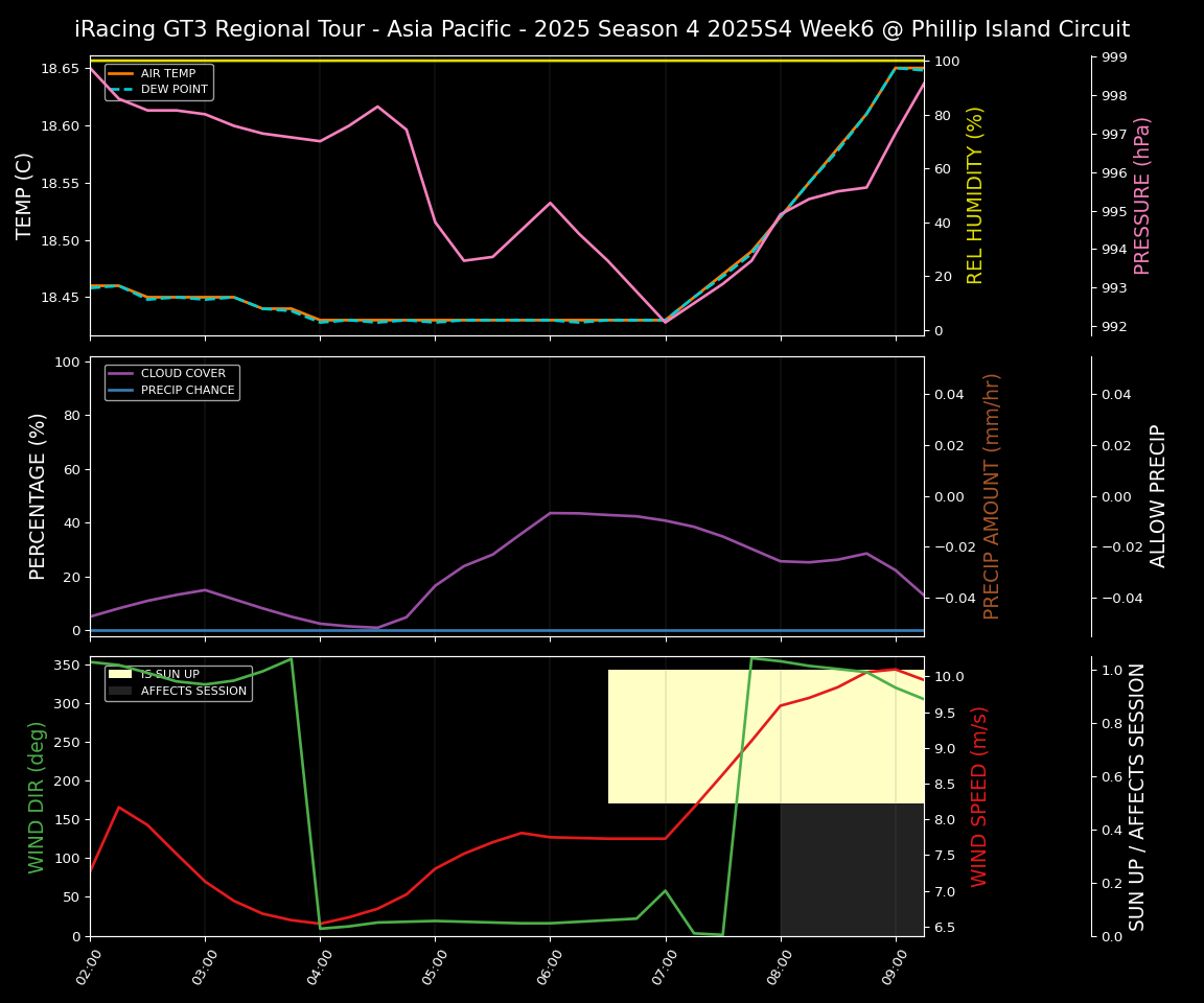 Forecast 2025S4-5761-5 file 