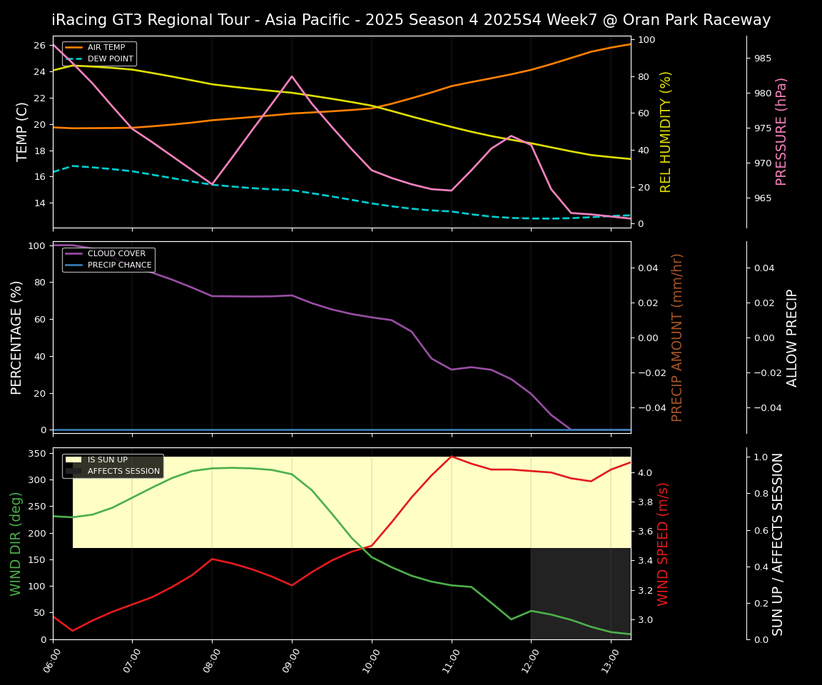Forecast 2025S4-5761-6 file 