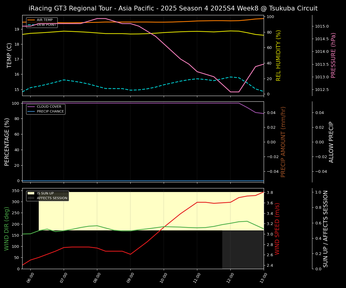 Forecast 2025S4-5761-7 file 