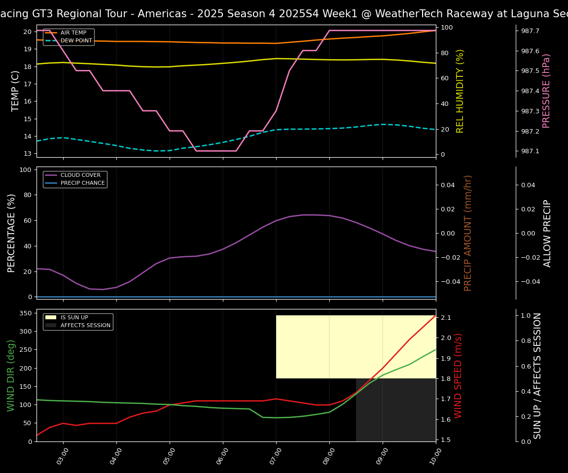 Forecast 2025S4-5762-0 file