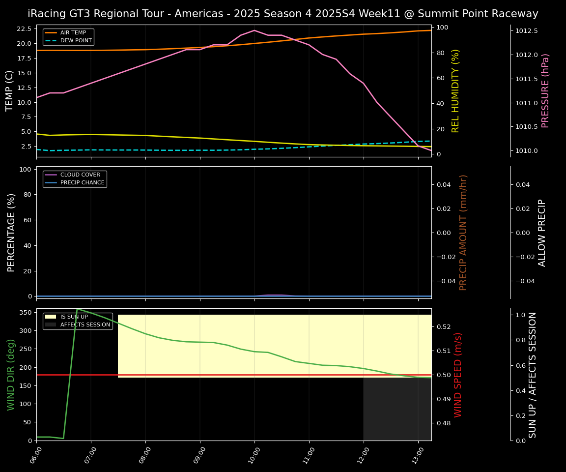 Forecast 2025S4-5762-10 file