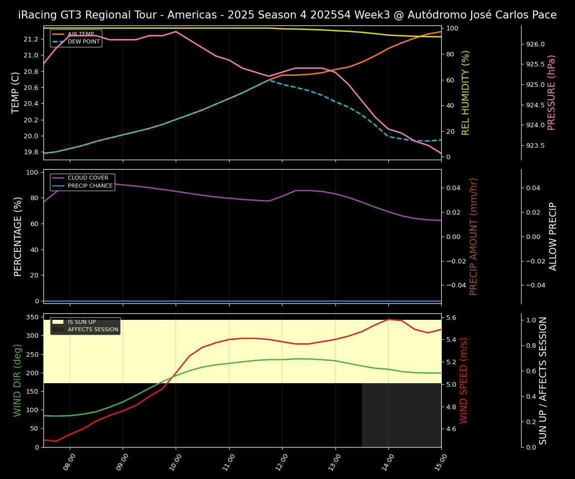 Forecast 2025S4-5762-2 file