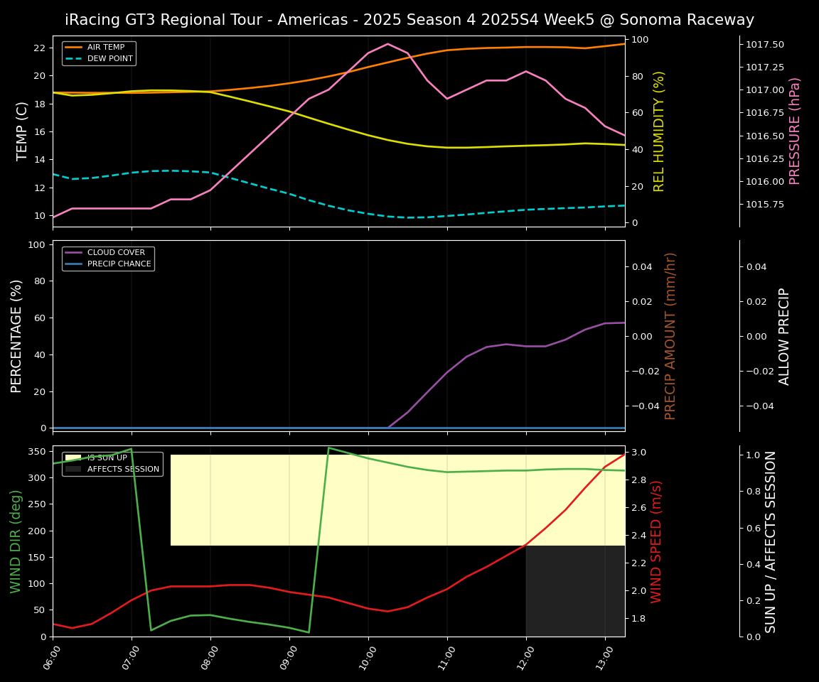 Forecast 2025S4-5762-4 file