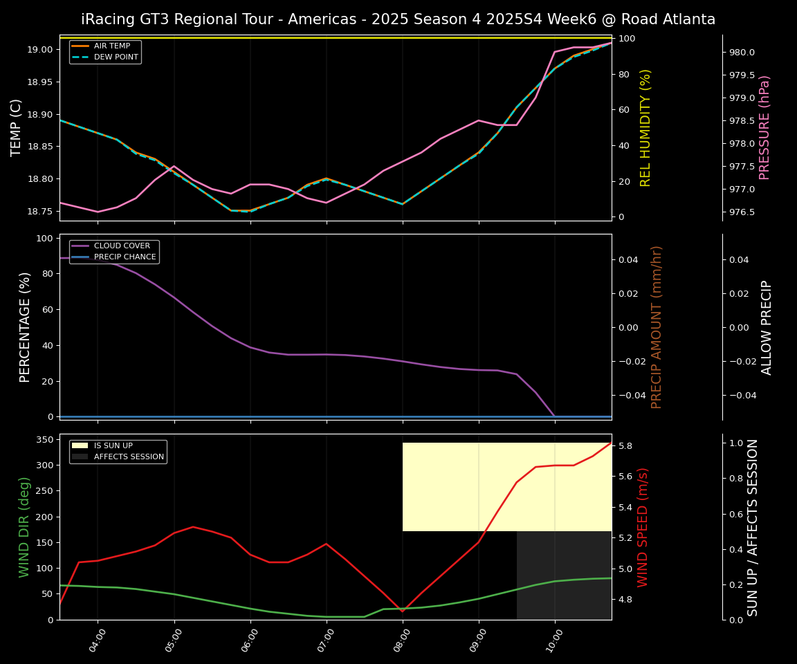 Forecast 2025S4-5762-5 file