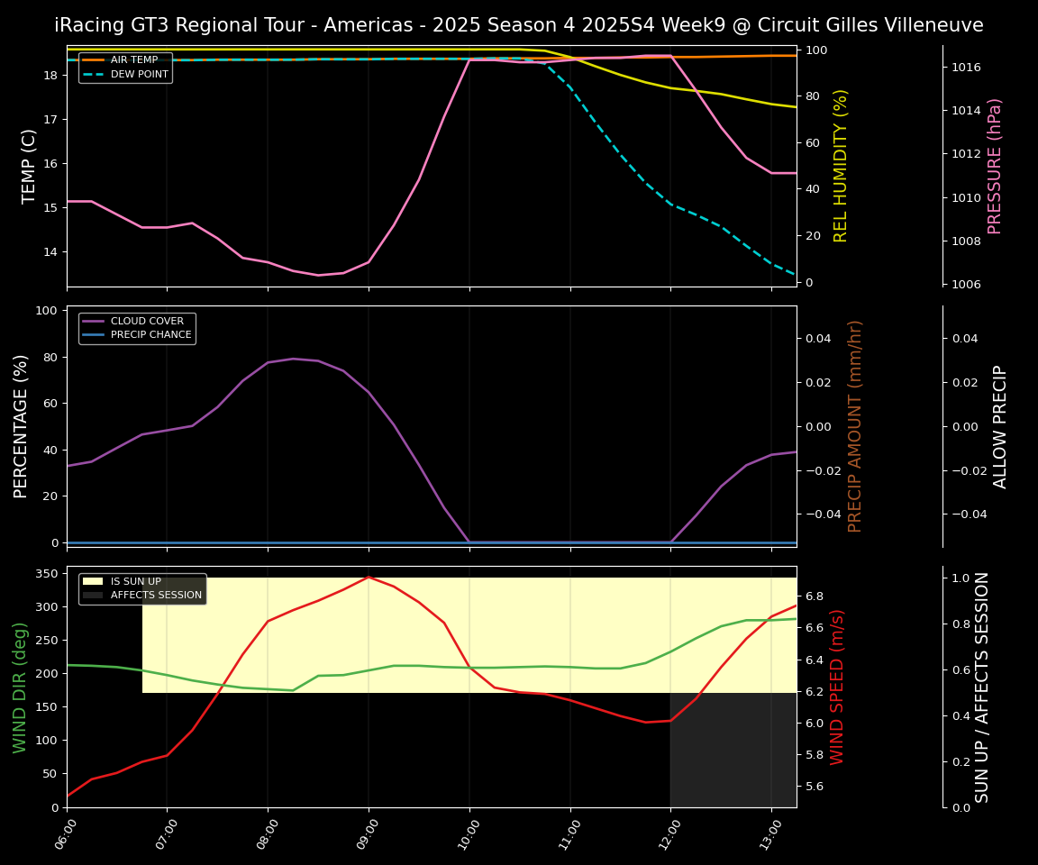 Forecast 2025S4-5762-8 file